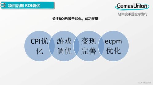 從創意立項到產品賺錢的全調優過程復盤,如何提高產品存活率 topon變現干貨