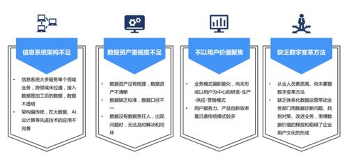 探秘汽車產業鏈轉型之道 數字化升級與創意服務的融合