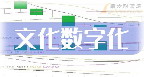 2024年文化數(shù)字化上市公司盤點(diǎn) 聚焦2月8日數(shù)字文化創(chuàng)意內(nèi)容應(yīng)用服務(wù)新動態(tài)